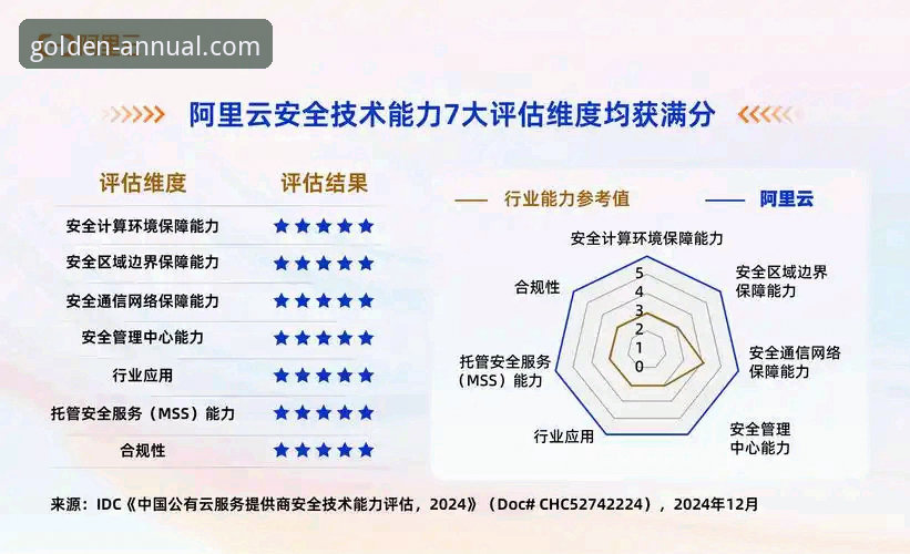 金年会平台安全性深度评测：从多维度看平台可靠性